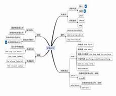 cdr教程入门基础知识