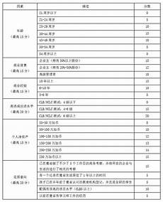 equipment可数吗,高考英语短文改错命题的这,equipment可数吗 一