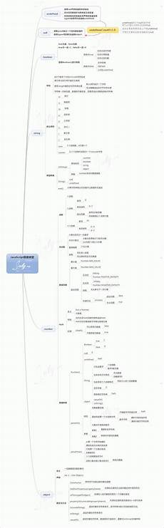 javascript实例教程