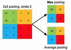 getparametervaluesgetparametervalues,package com